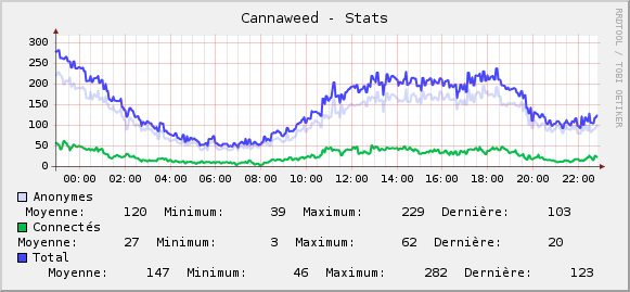 stats-noel2008.png