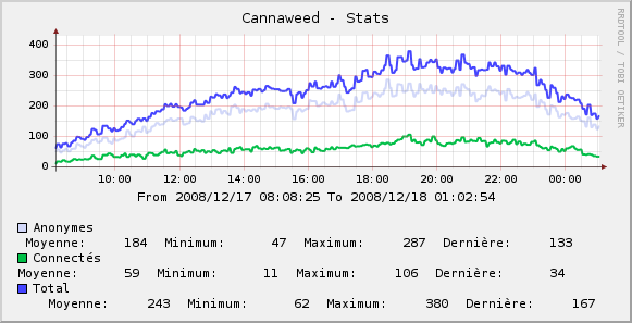 stats-pre-noel2008.png