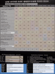 Wine testing translated