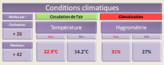 3 clim