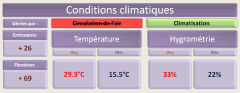 2 clim