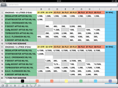 Test programme APTUS base B.A.C. Organique