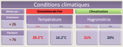 2 climat