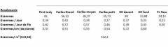 Tableau 2