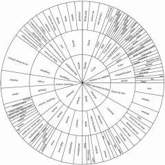 La Roue des Arômes - vf