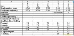 arrosage5