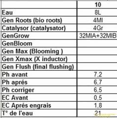 arrosage10
