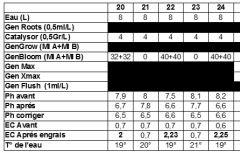 arrosage24