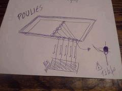 SkyScrog Project - 3 - Gestion du scrog