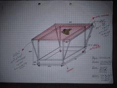 Projet de scrog