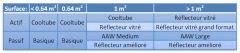 tableau reflecteurs