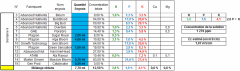 Semaine 9