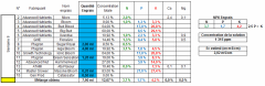 Semaine 8