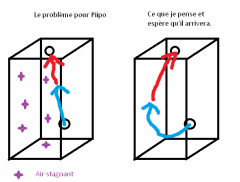 flux d'air placard
