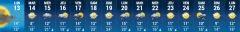 meteo