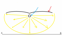 Rayon De diffusion De La lumière