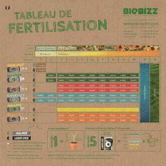 biobizz