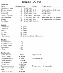 20150616 Résumé