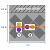 install orientation Pan