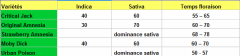 tableau varietés