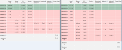 schema versus
