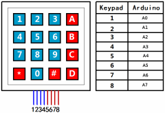 keypad