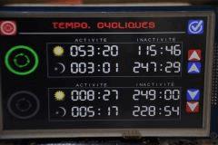 cyclique