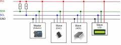 I2c
