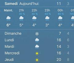 meteo