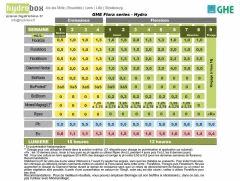Tableau Ghe Hydro