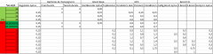 Tableau custom GHE/Aptu/Adv
