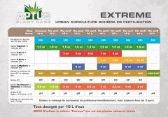 Tableau Aptus Extrem
