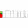 Tableau custom GHE/Aptu/Adv