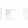 commande biotech