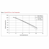 graphiquetemperature