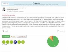 Hamon Conseil Citoyen 2017   Société   Consultation   Légaliser Le cannabis