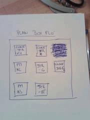 Plan Box flo'
