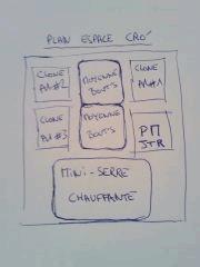 plan Box cro'