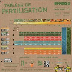 tableau De culture biobizz