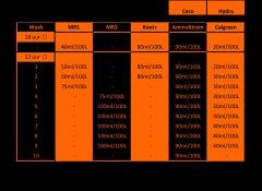 Schema CocoHydro