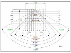 angle ouverture