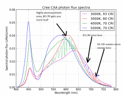 graph Cri
