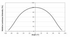 graph Cob