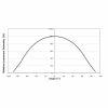 graph Cob