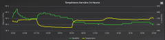 temp / hum C+11