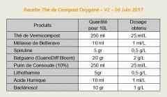 TCO V2 - 06 Juin 2017 - Apports Et Dosages