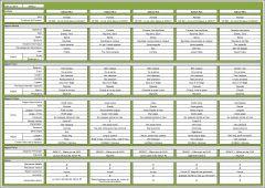Suivi Kalium #6 - 25ème jour de 11/13
