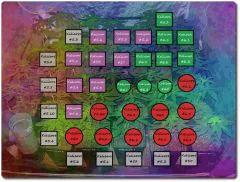 Box Disposition des plantes