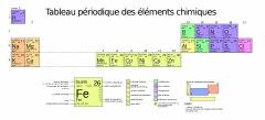 12 Tableau périodique (simplifié) Des éléments chimiques