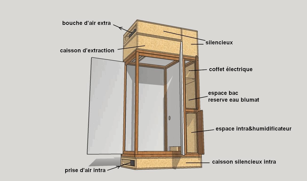 the box